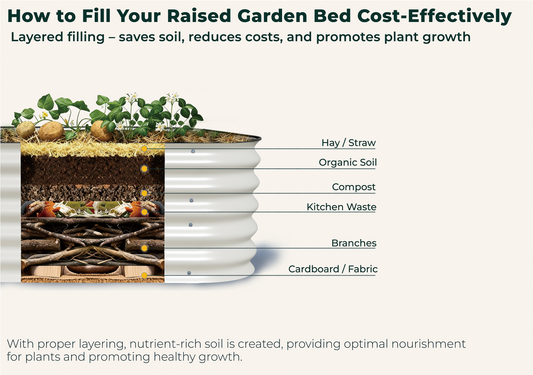 Don't Buy 20 Bags of Soil: The "Lasagna Method" to Fill Your Raised Bed for Cheap