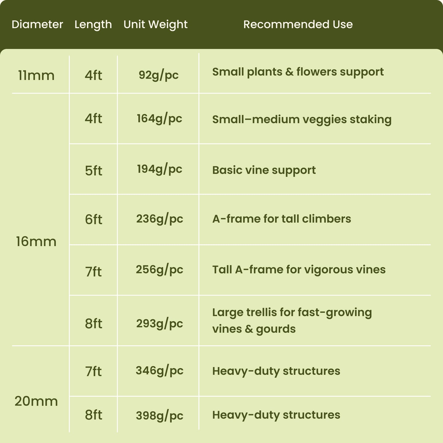 Garden Stake - Plastic Coated Steel Plant Support Sticks