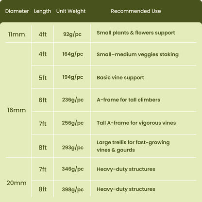 Garden Stake - Plastic Coated Steel Plant Support Sticks